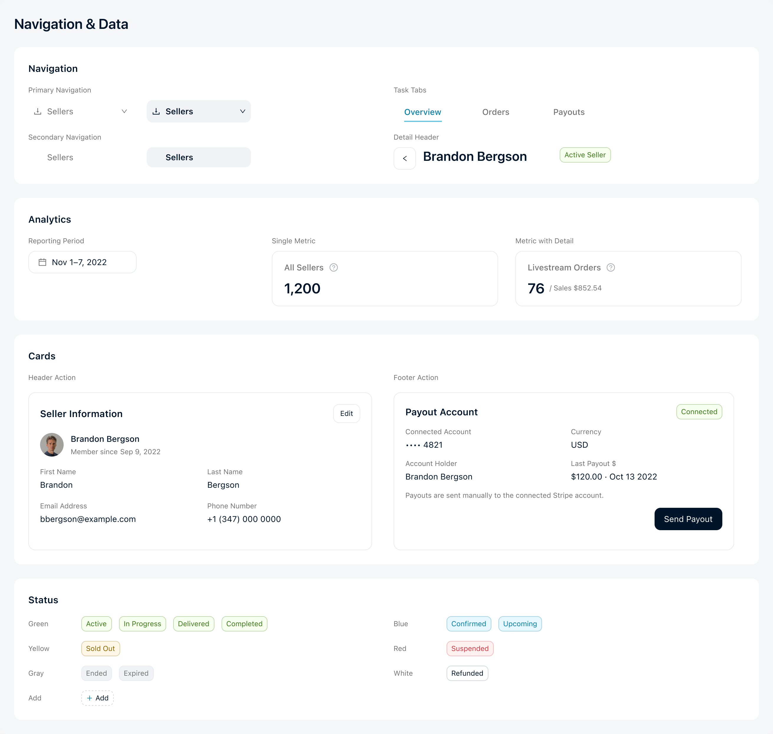 ADB navigation and data: navigation hierarchy, reporting controls, metric banners, information cards and status tags